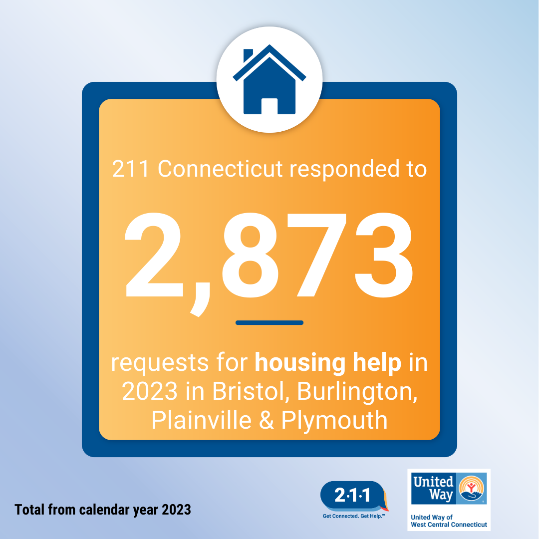 2023_211_United Way of West Central Housing Numbers